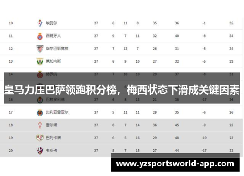 皇马力压巴萨领跑积分榜，梅西状态下滑成关键因素